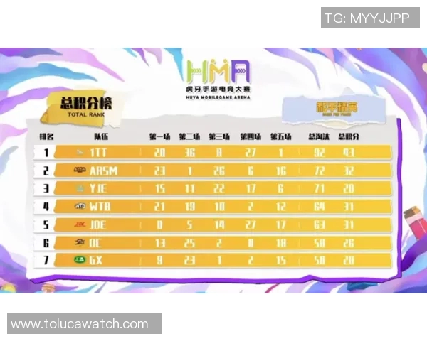 电竞比分权威发布和平精英技术实力榜单全面解析与热门选手深度分析