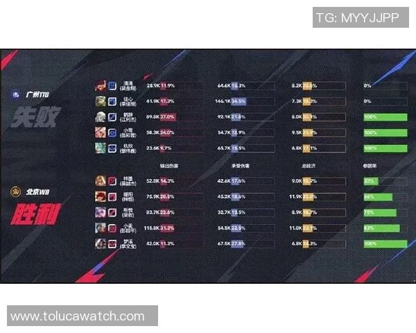 电竞实时数据揭晓王者荣耀速度排行榜IG强势夺得第二名