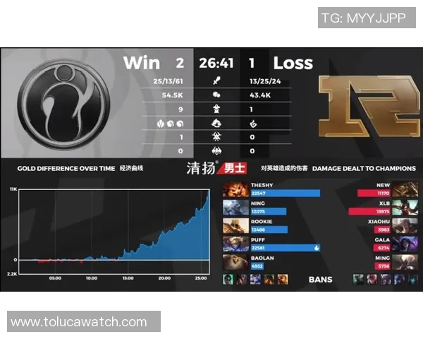 S15LOL比赛热议王者荣耀IG战队的实力变革与未来发展方向实时数据