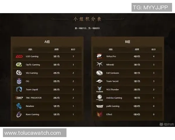 esports最新数据电竞比分DOTA2专题深度解析FPX战队的实力与战术优势